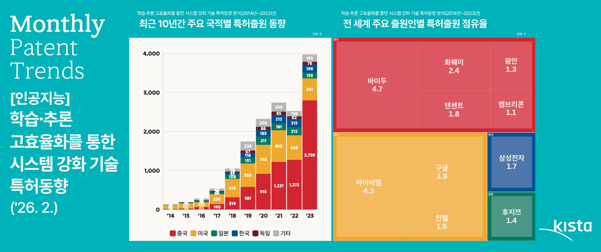 [인공지능] 학습·추론 고효율화를 통한 시스템 강화 기술 특허동향 분석('26. 2.)